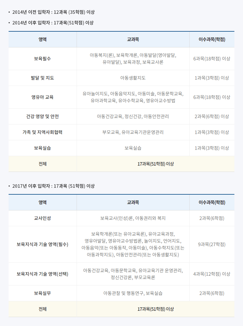 보육교사 2급 자격 취득