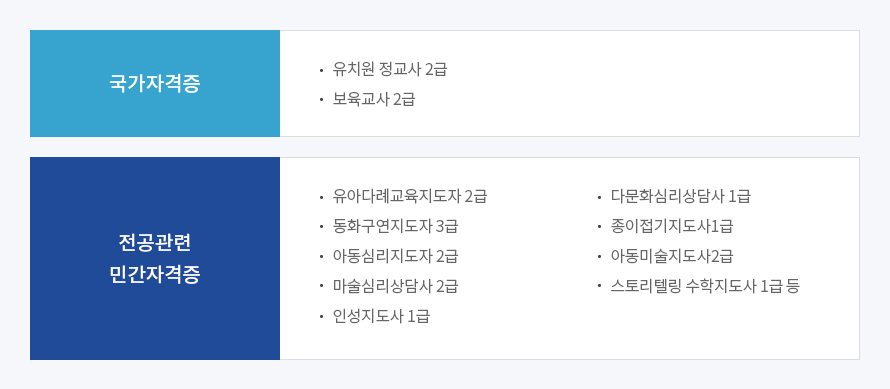 유아 교육과 관련 자격증 안내